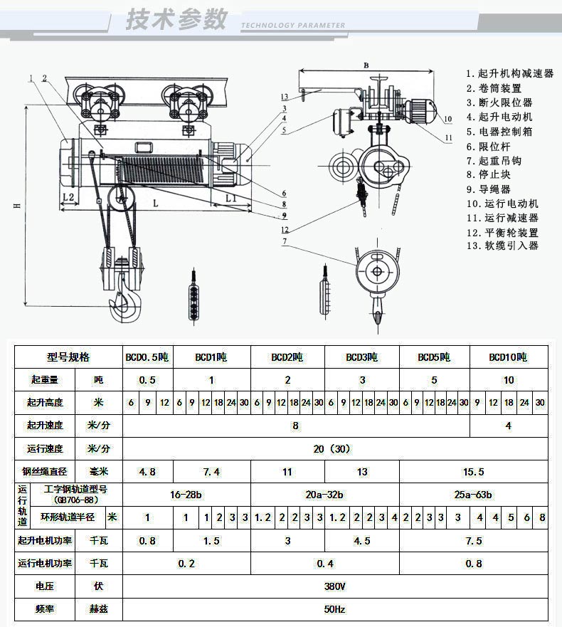 鋼絲繩防爆電動(dòng)葫蘆