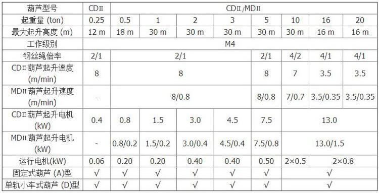 鋼絲繩電動(dòng)葫蘆參數(shù)