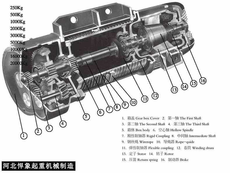 MD1電動(dòng)葫蘆