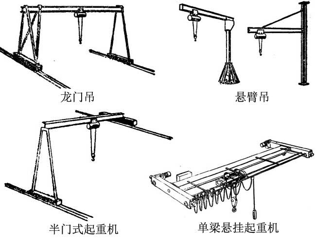 運(yùn)行電動(dòng)葫蘆