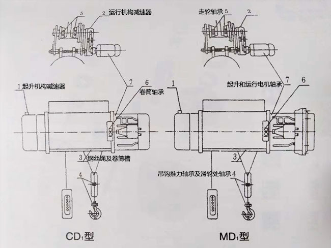 電動(dòng)葫蘆潤(rùn)滑