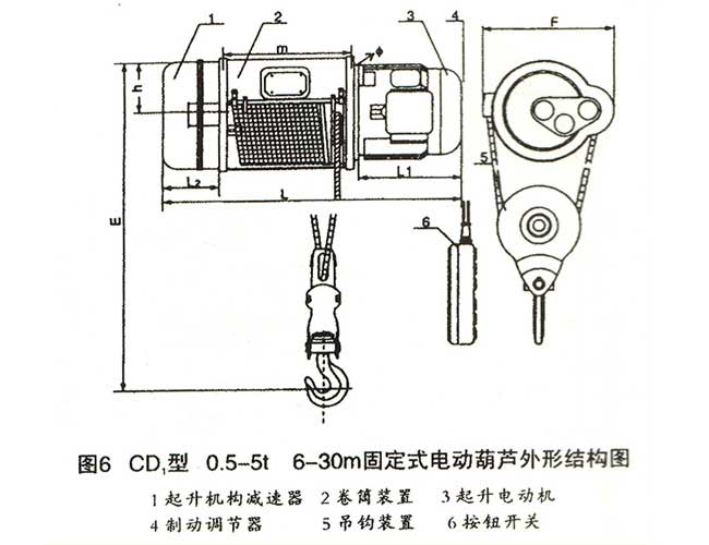 電動葫蘆結(jié)構(gòu)圖