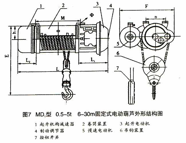 電動葫蘆結(jié)構(gòu)圖